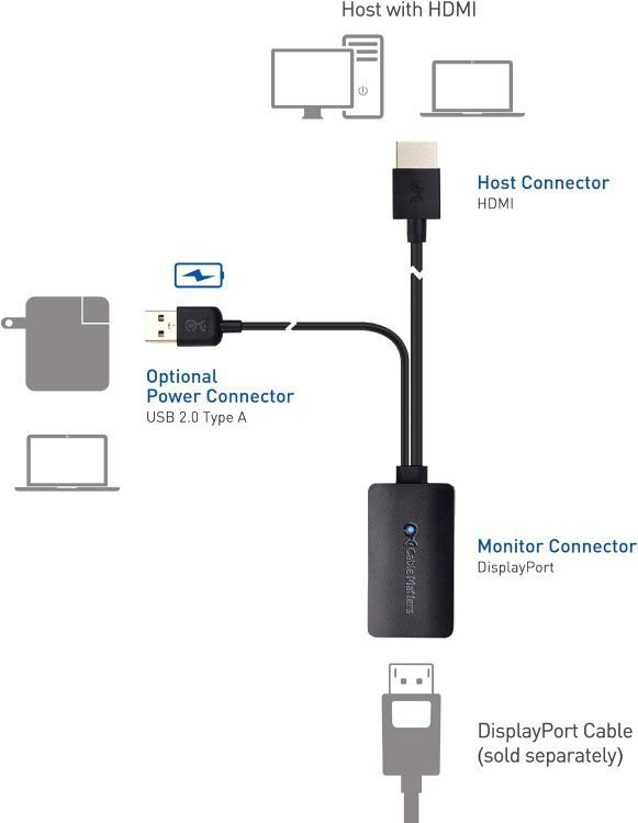 Cable Matters HDMI to DisplayPort Adapter (HDMI to DP Adapter) with 4K Video