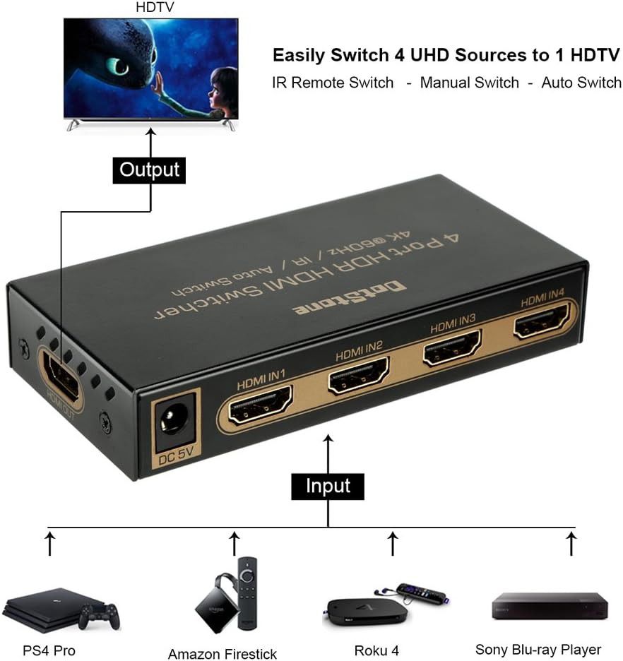HDMI Switch HDMI 2.0 Switcher Auto 4 In 1 Out with IR Remote HDMI Splitter Support Ultra HD 4Kx2K@60Hz HDR 3D 1080p HDCP 2.2 Pass-through for XBox PS4 Blu-Ray Player Roku Amazon Fire Stick By DotStone!