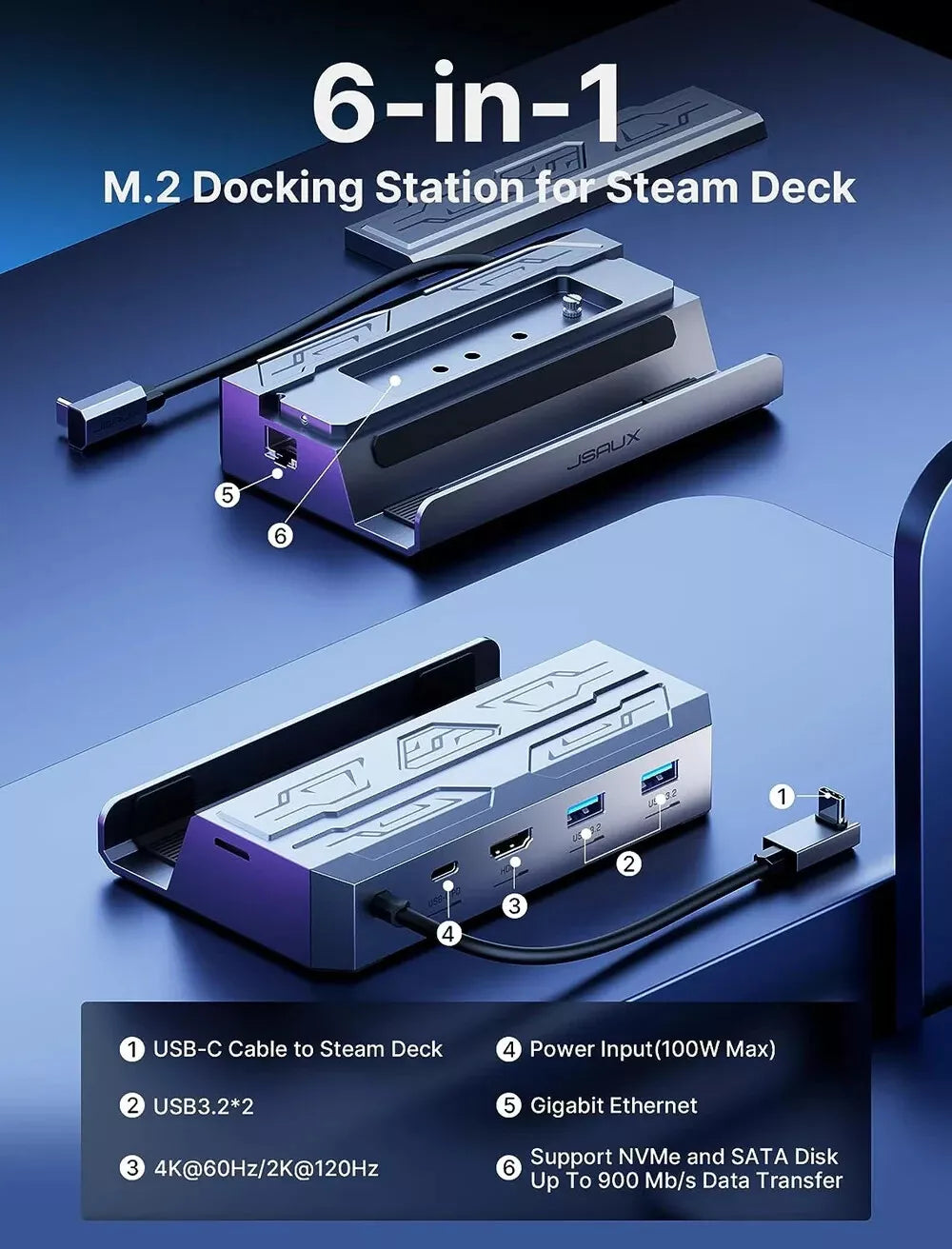 6-in-1 Docking Station with M.2 SSD Enclosure for Steam Deck/Asus Ally